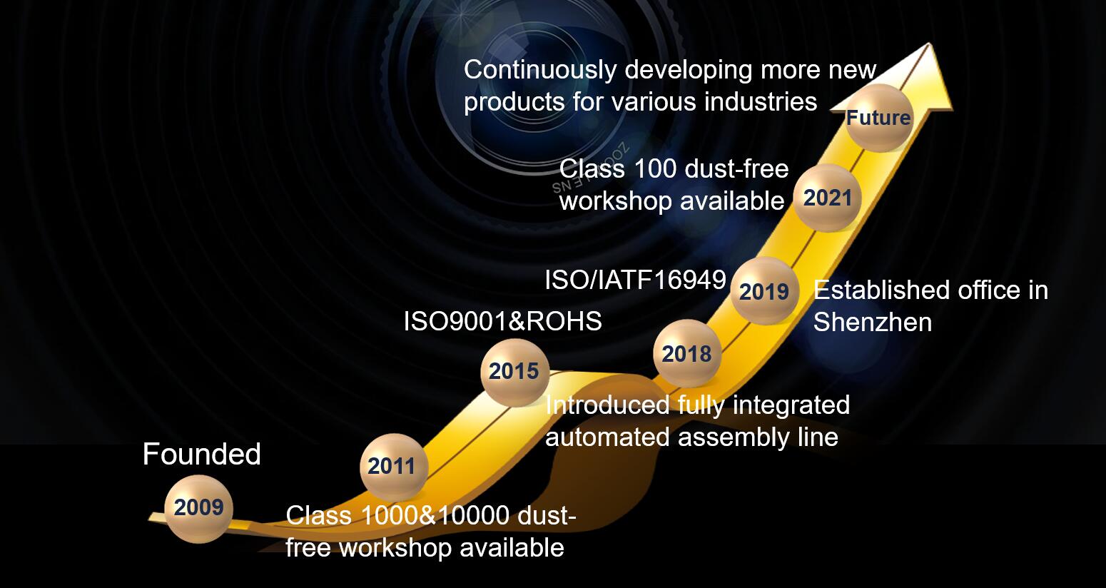 History Of Tesoo Optical Lens Company